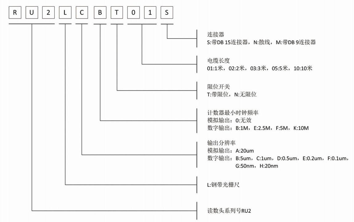 5~GU0Y_$RCRELI$JQ7$%{ZY.png 5~GU0Y_$RCRELI$JQ7$%{ZY.png