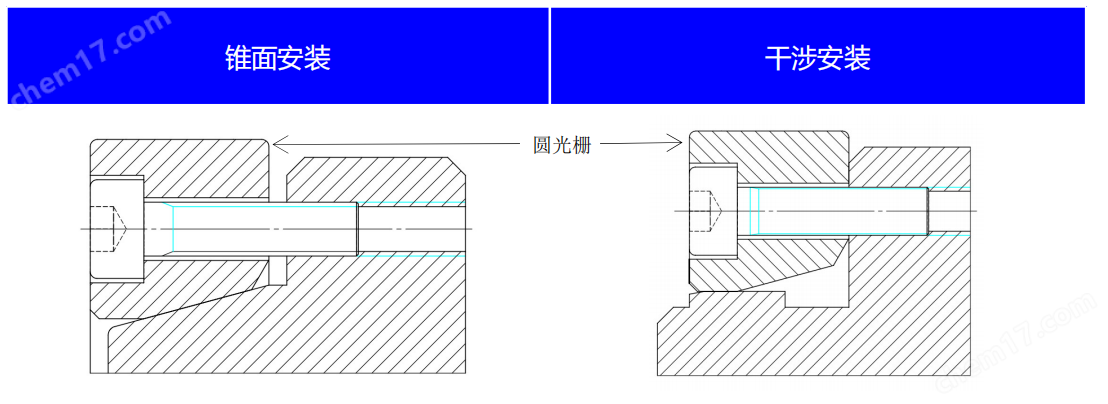 松下协议光栅尺/圆光栅